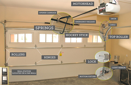 25 Poing Garage Door Inspecion
